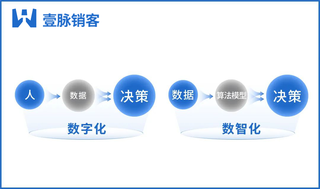 了解律师智能名片的功能特点与市场定价差异