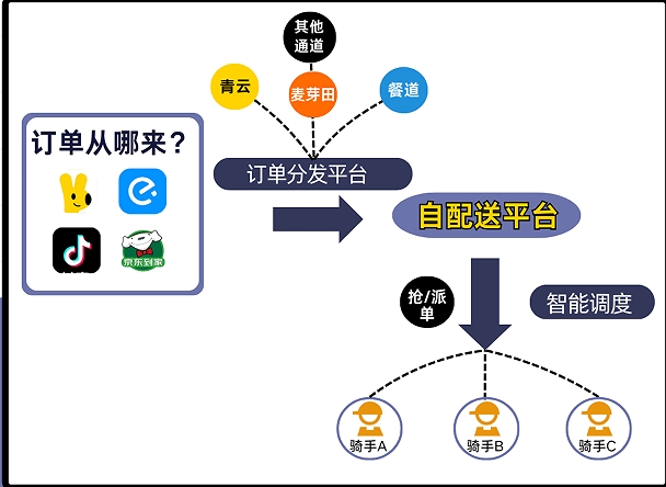 掌握方法,轻松代取快递 掌握方法,轻松代取快递